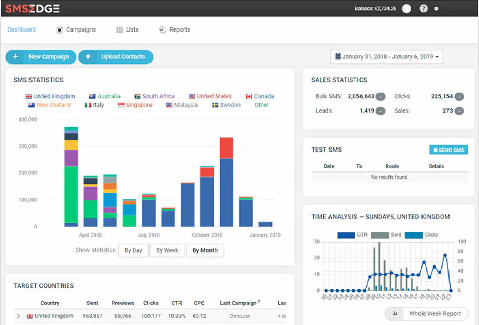 Original SMSEdge dashboard